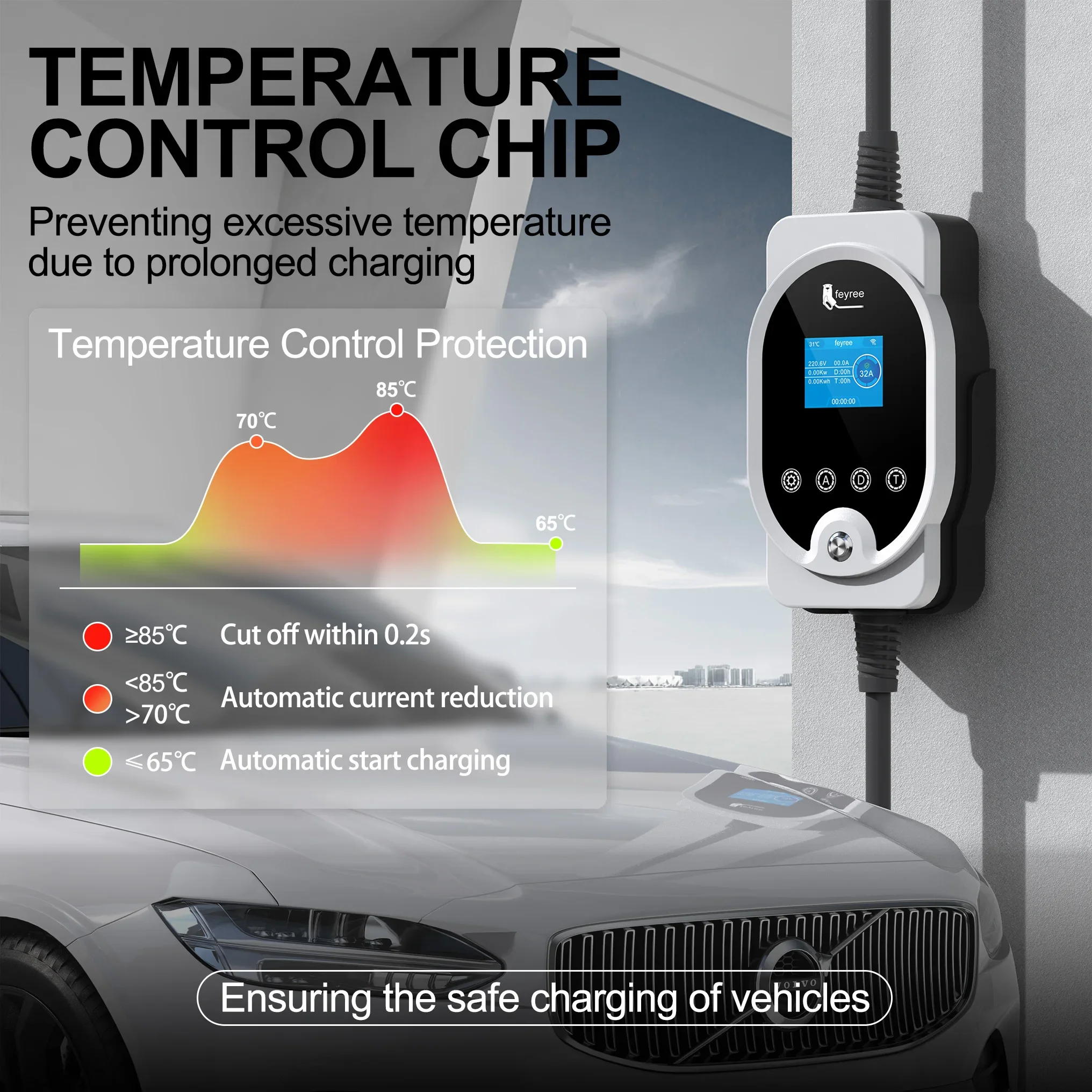 شاحن Feyree بقوة 22 كيلو واط م - مراجعة Ev Charger Type 2 22Kw 32A 3 Phase وسعره