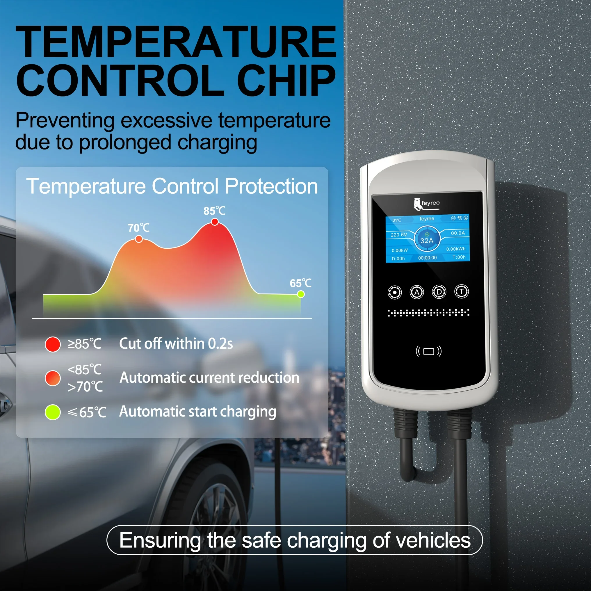 شاحن سيارات كهربائية Feyree من - مراجعة Ev Charger Type 2 22Kw 32A 3 Phase وسعره